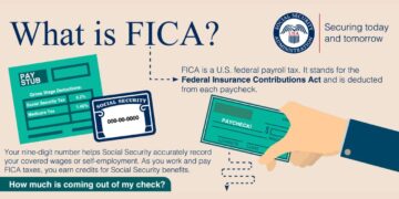 Social Security: What is the FICA tax and how does it affect my paycheck?