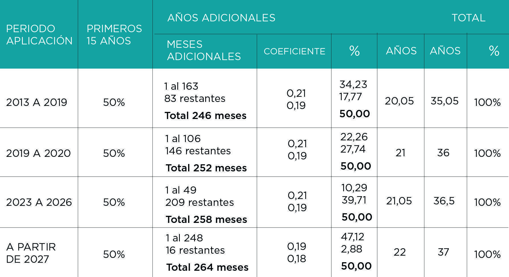 Cálculo pensiones de jubilación