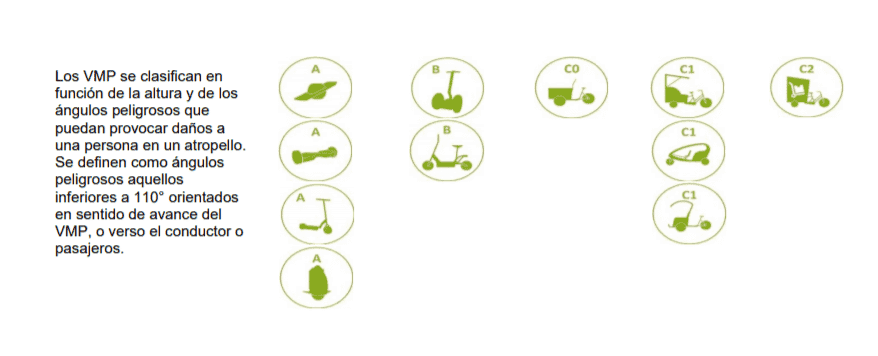 San Fernando, en Cádiz, anuncia una ordenanza para regular el uso de los patinetes