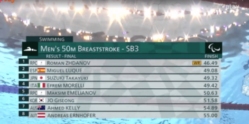 Miguel Luque medalla plata 50m brazas SB3