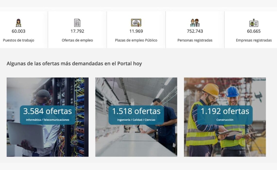 Ofertas de empleo publicadas en el SEPE para diciembre