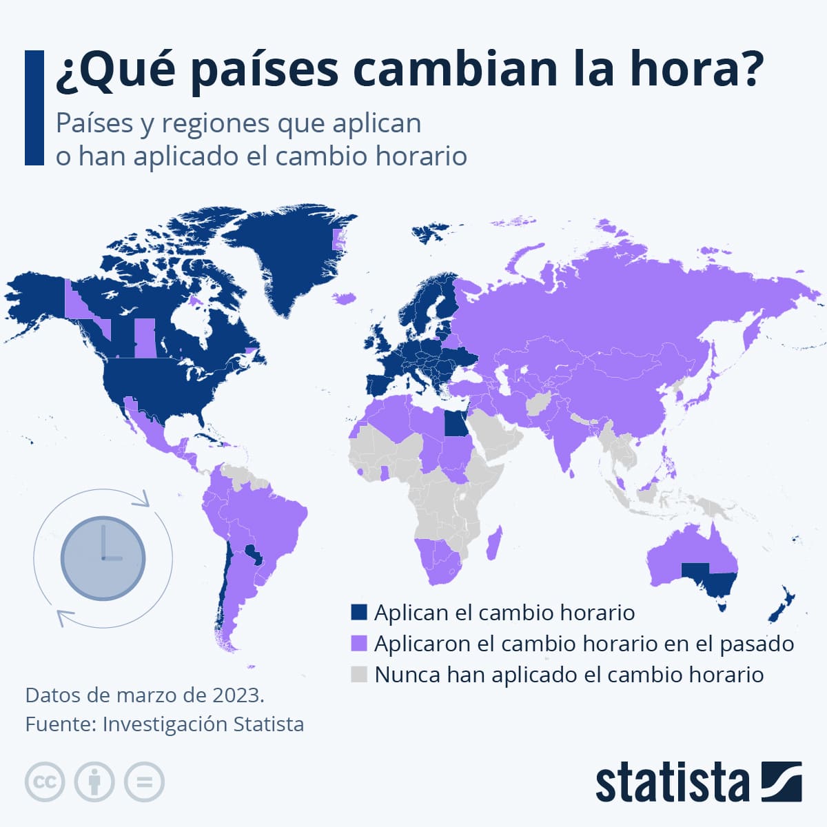 Paises cambian el horario invierno Statitas