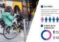 Personas con discapacidad España 2022