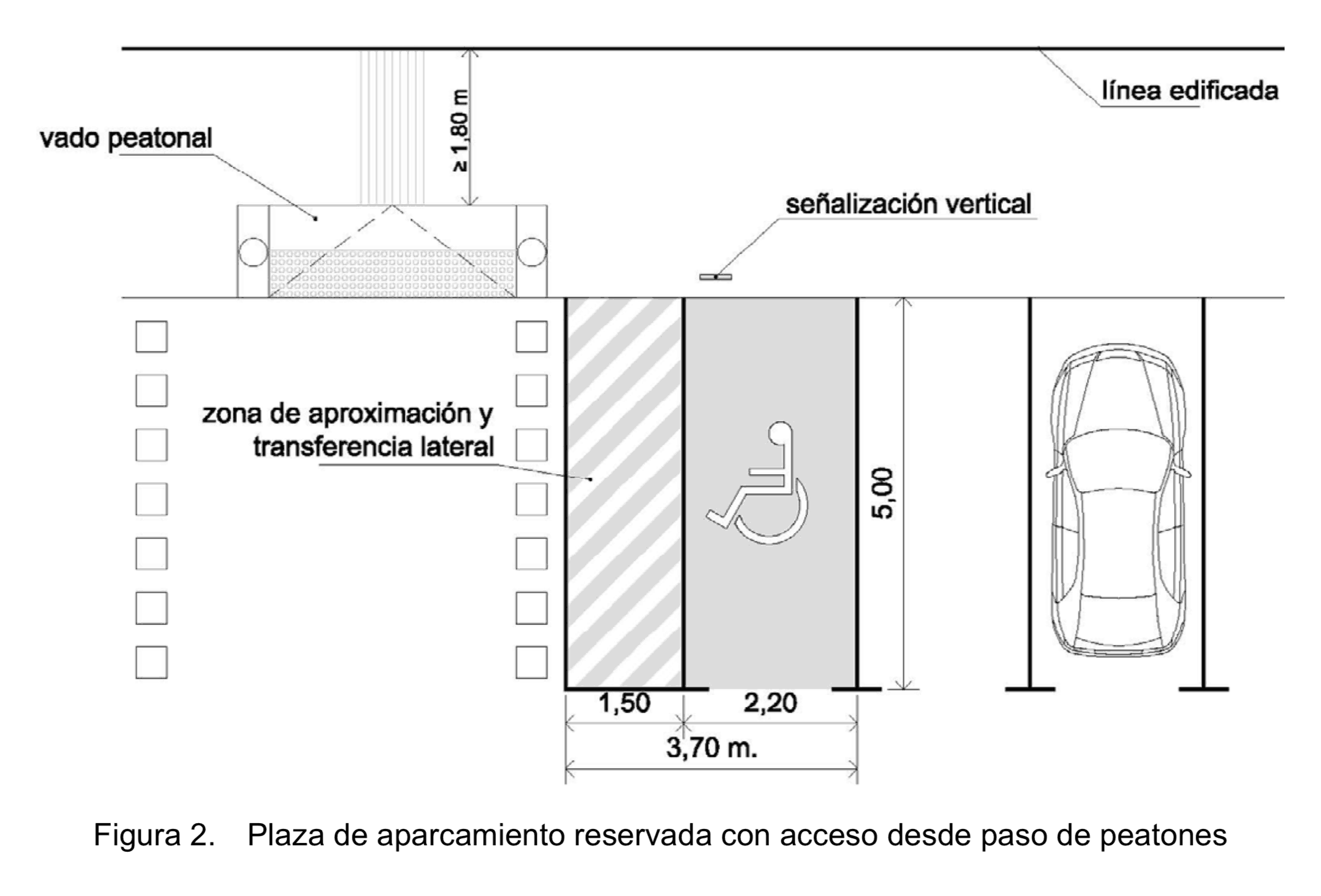 Cómo deben ser las plazas de aparcamiento para personas con movilidad reducida