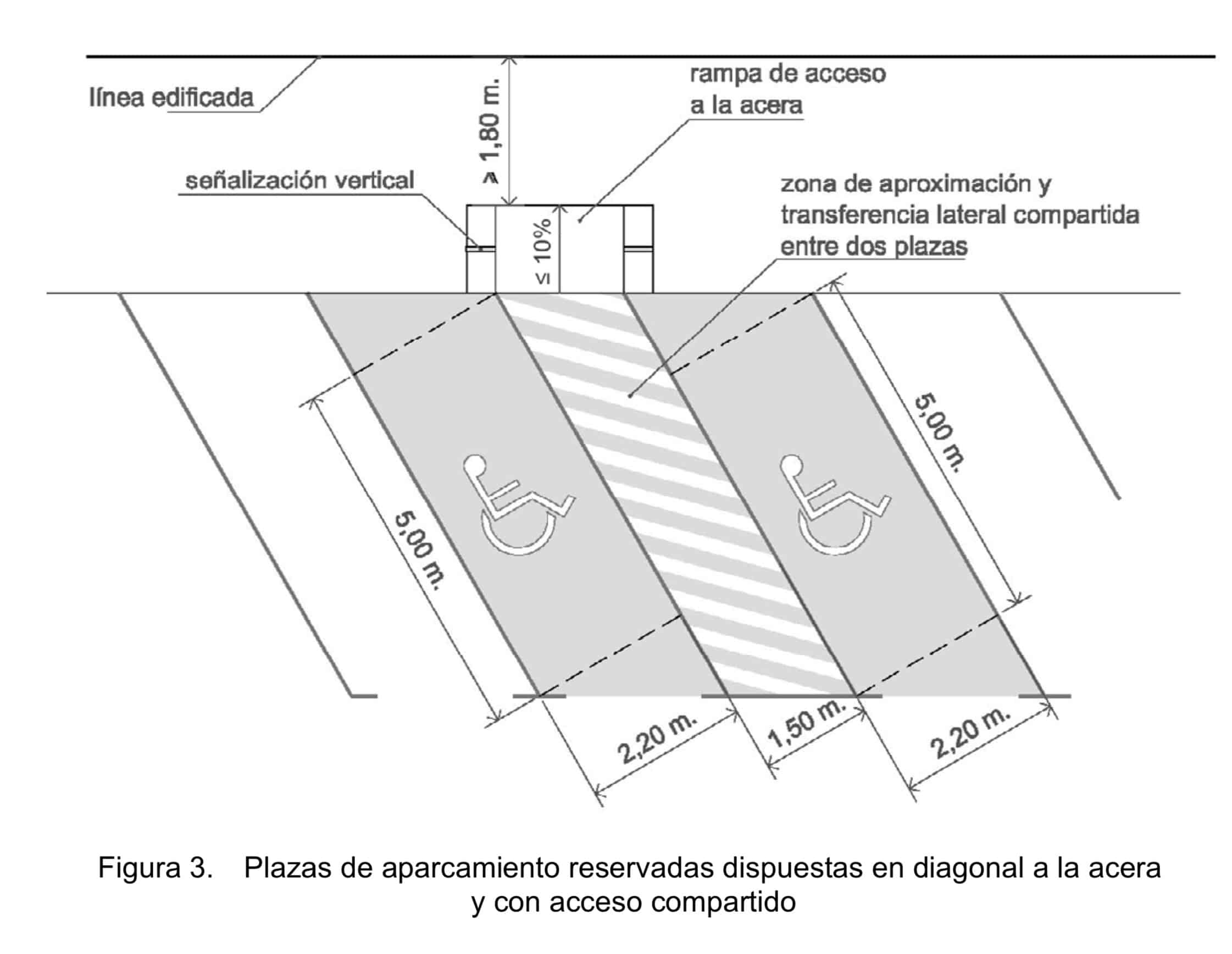 Cómo deben ser las plazas de aparcamiento para personas con movilidad reducida