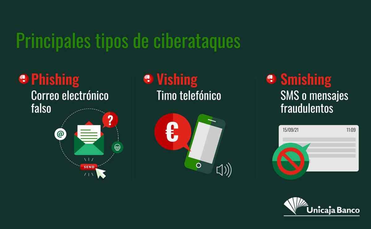 Estafa suplantación de Unicaja Banco./ Foto de Canva