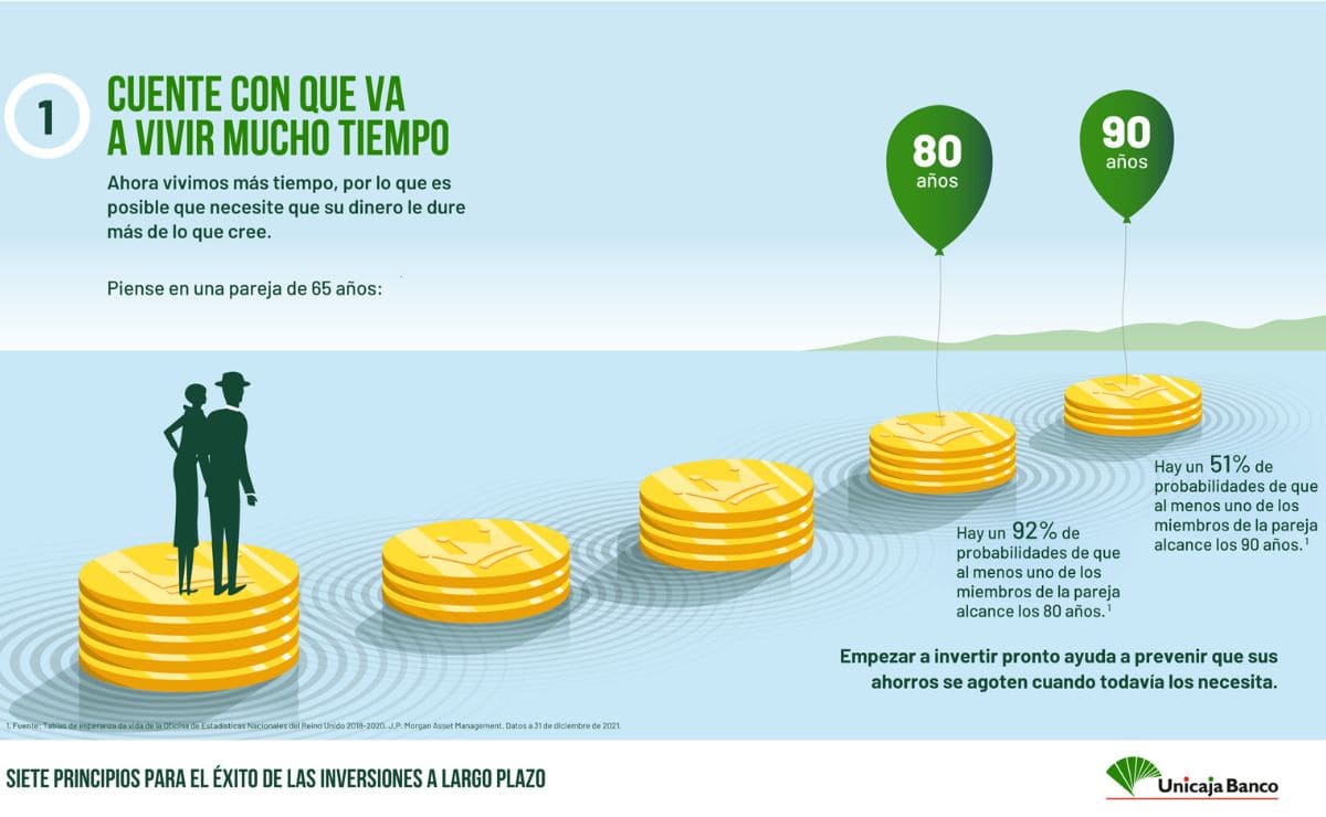 Infografía de ahorrar dinero de Unicaja