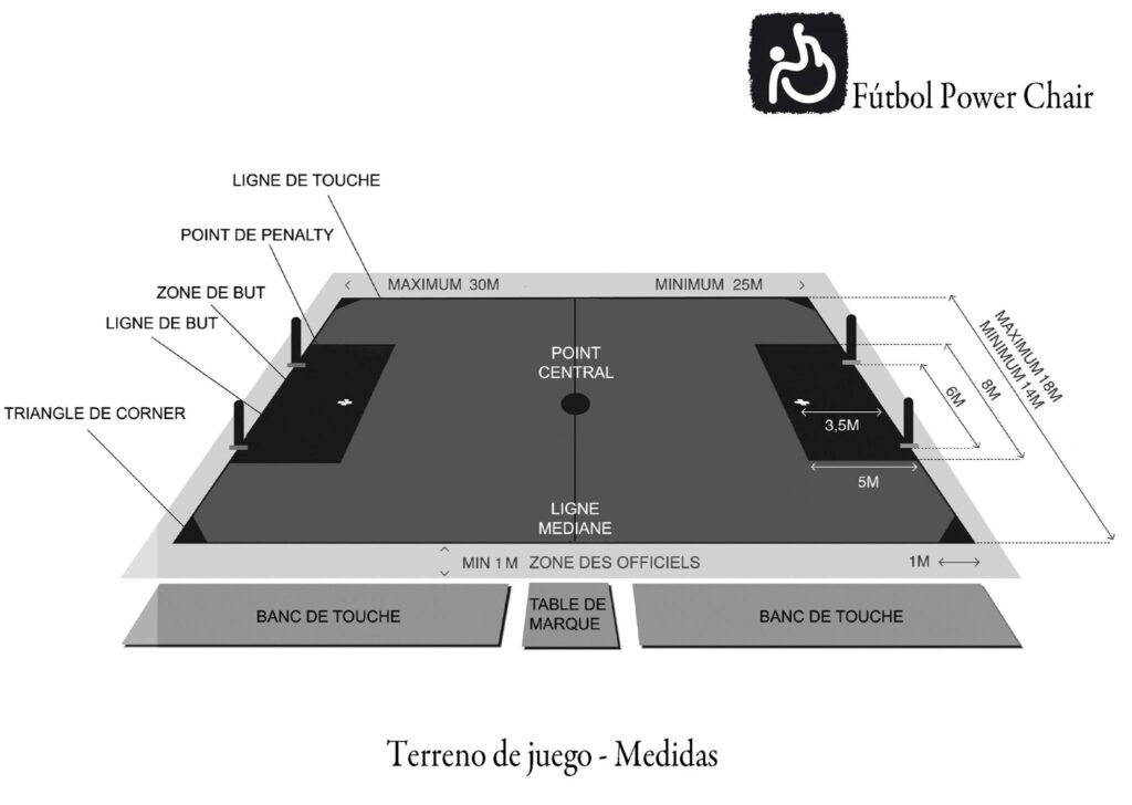 Fútbol en Silla de Ruedas Eléctrica