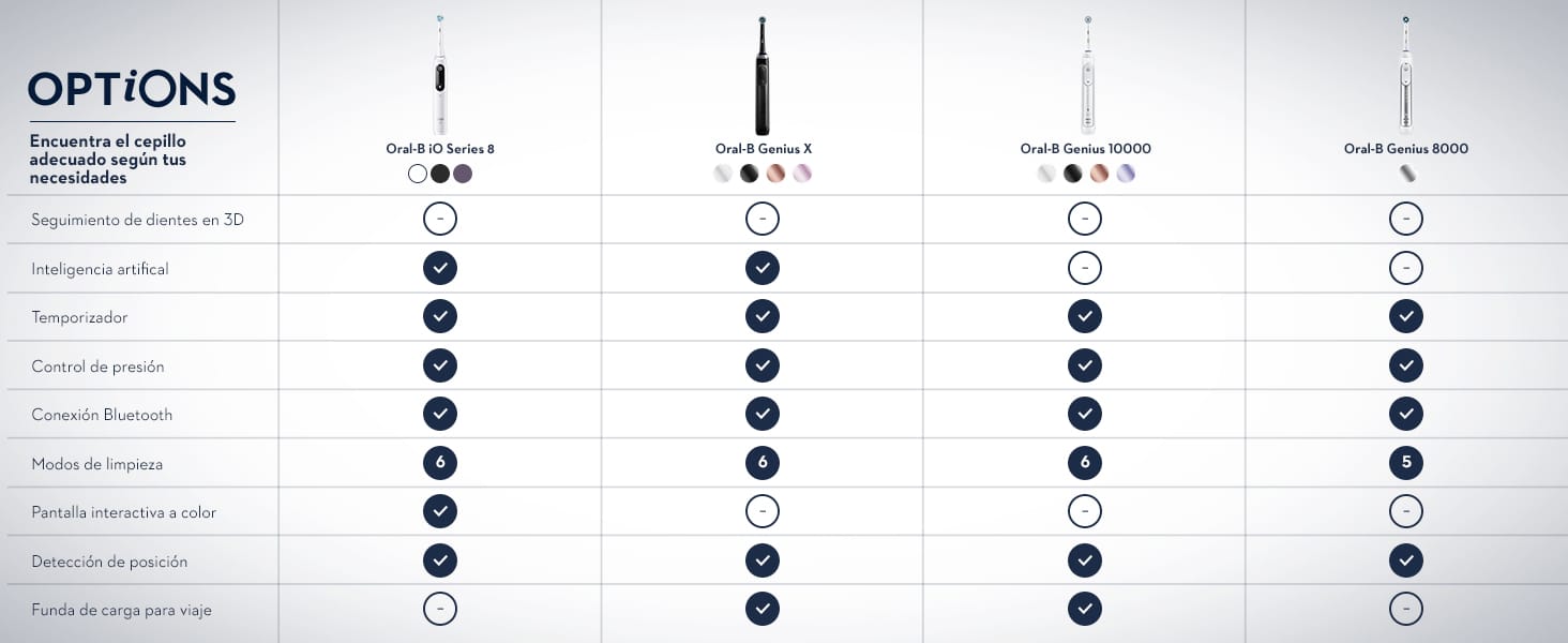 comparativa oral b io