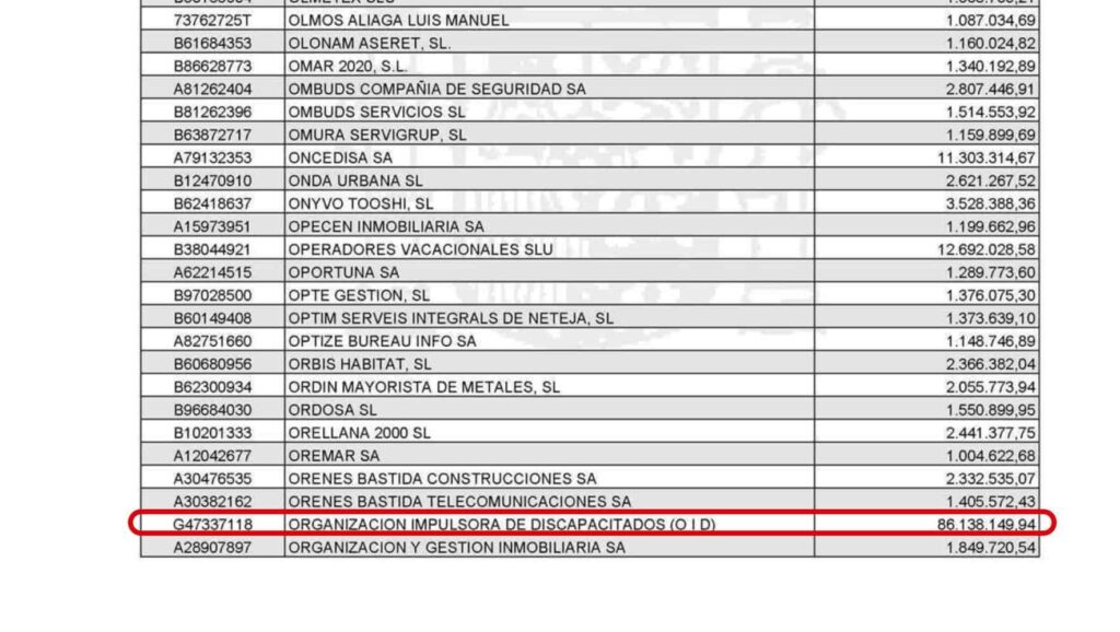 Listado de empresas morosas a Hacienda | Fuente: Hacienda
