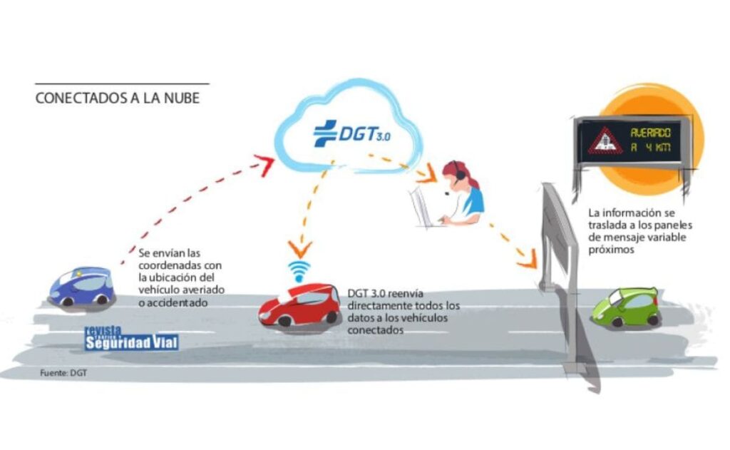 Los coches deberán estar geolocalizados por la DGT en 2026