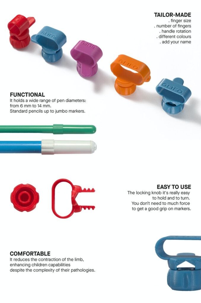 Diferentes tipos de Glifos 