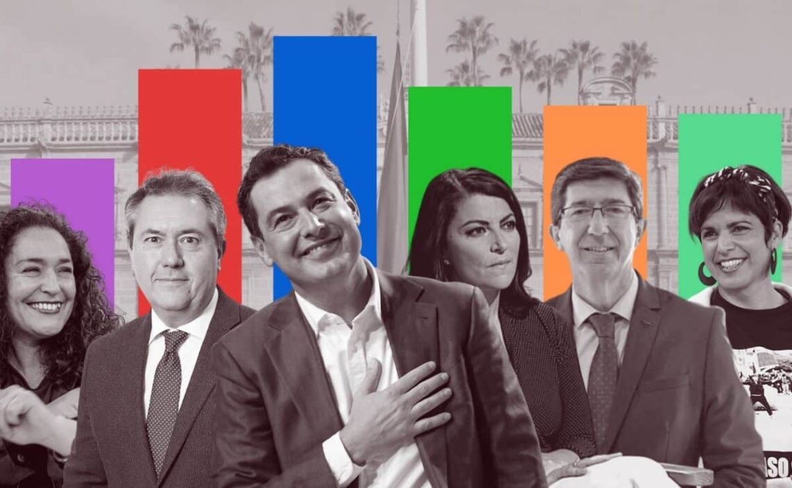 Sondeo Elecciones Andalucía 2022
