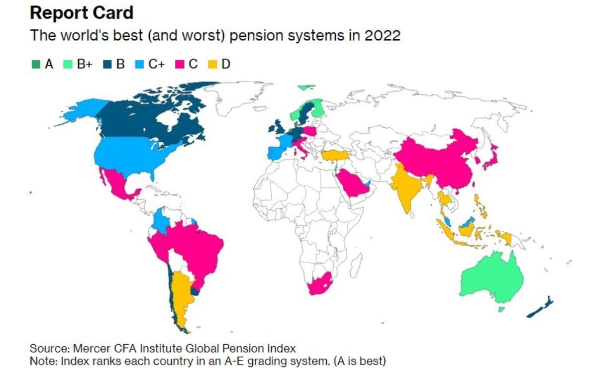 Índice Global de Pensiones de Mercer CFA