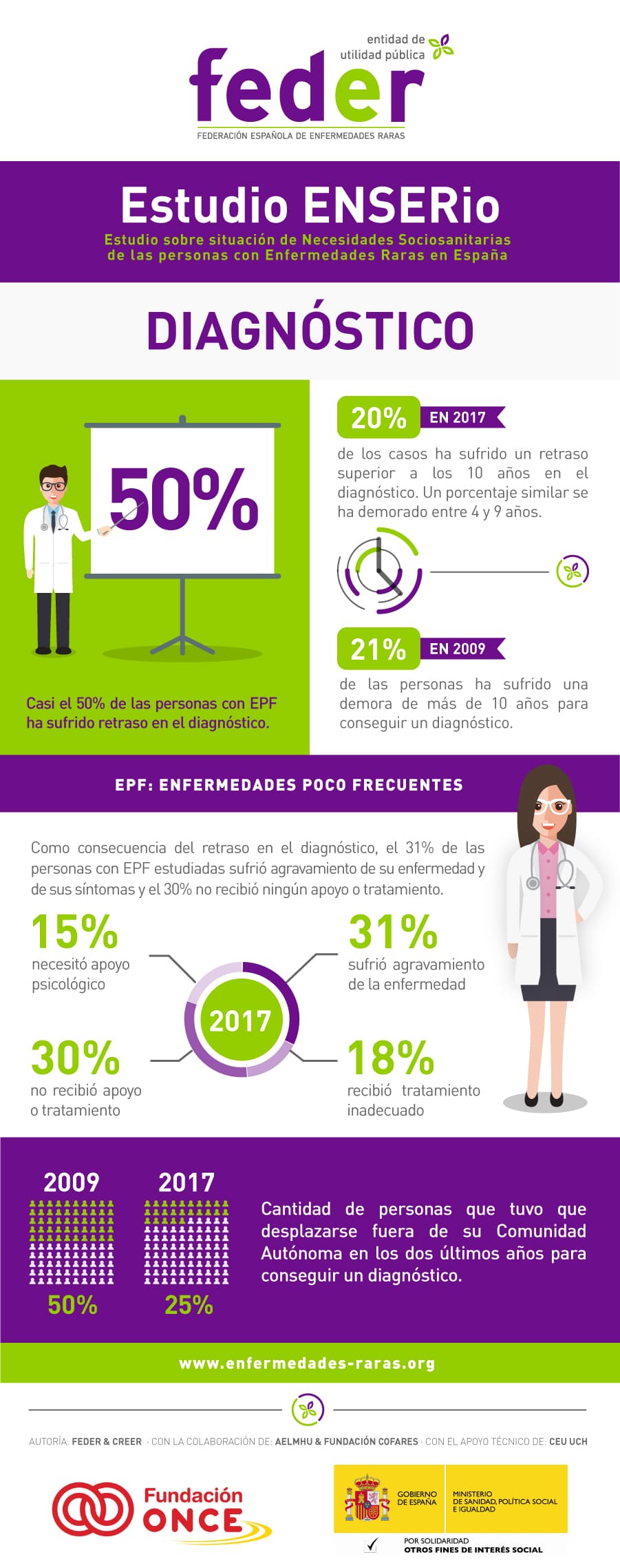 Infografía dia de las enfermedades raras