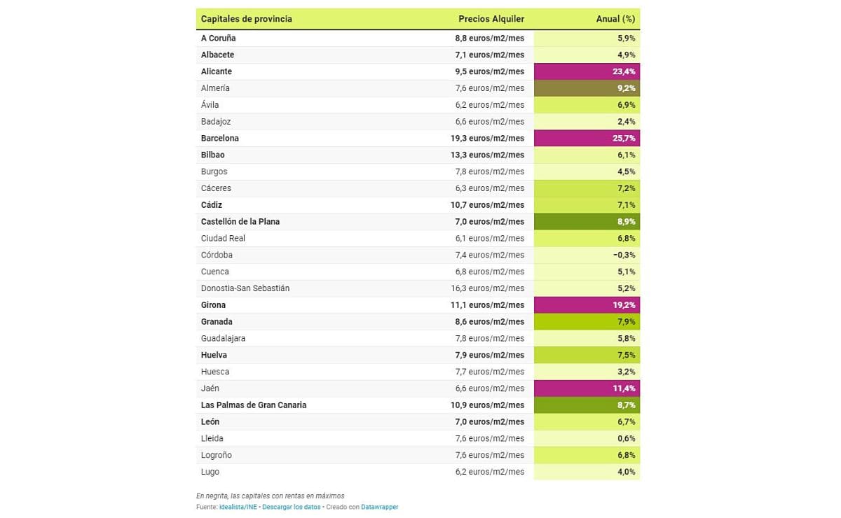 Ciudades que más han bajado el precio del alquiler
