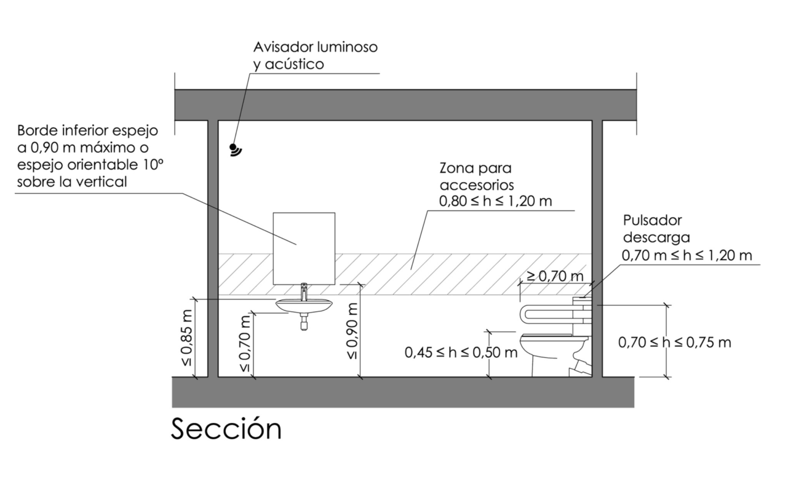 Medidas aseo