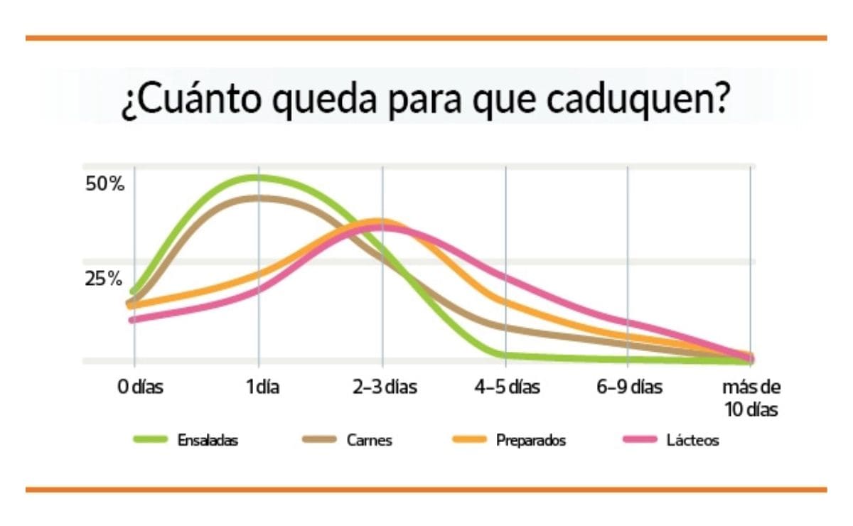 Cómo ahorrar según la OCU