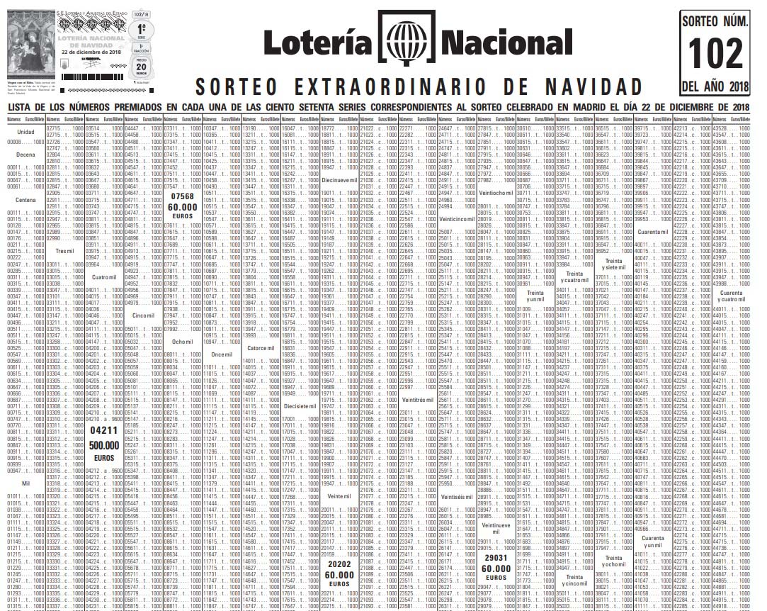 Resultados de la Lotería Nacional de Navidad 2018