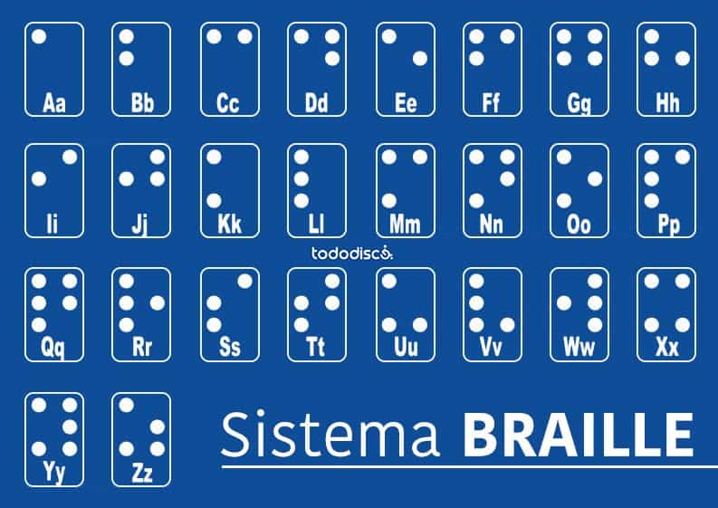 ¿Por qué el sistema Braille se llama así? ¿Cuál es su alfabeto?