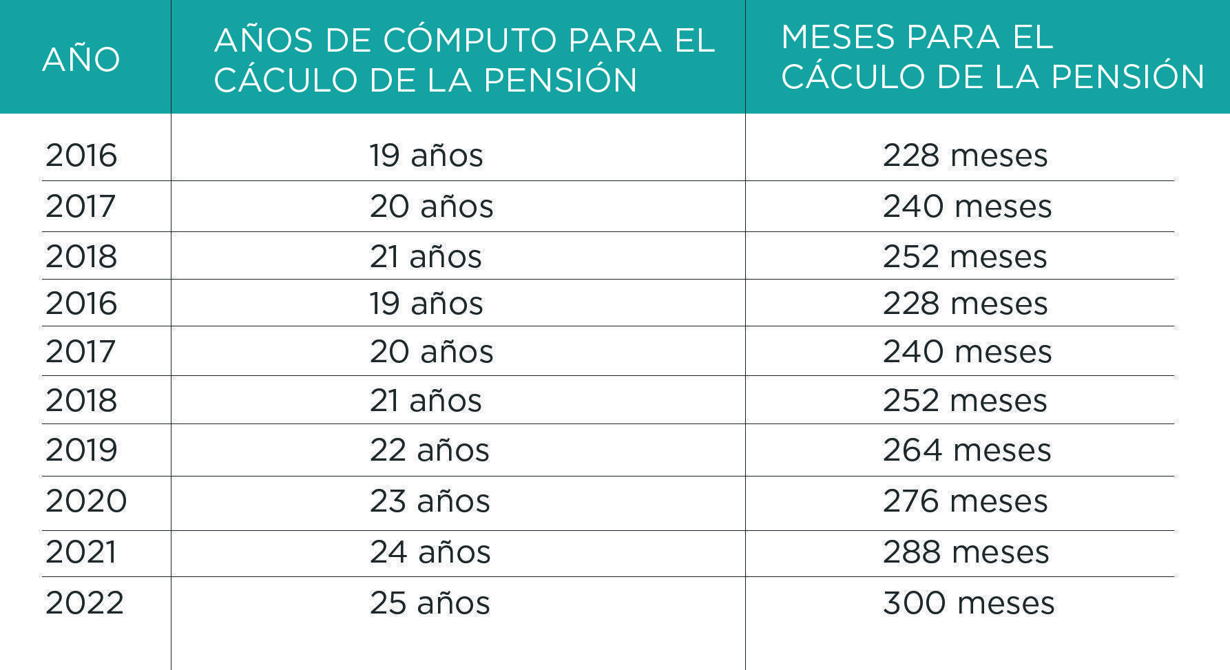 tabla calculo pensiones jubilación