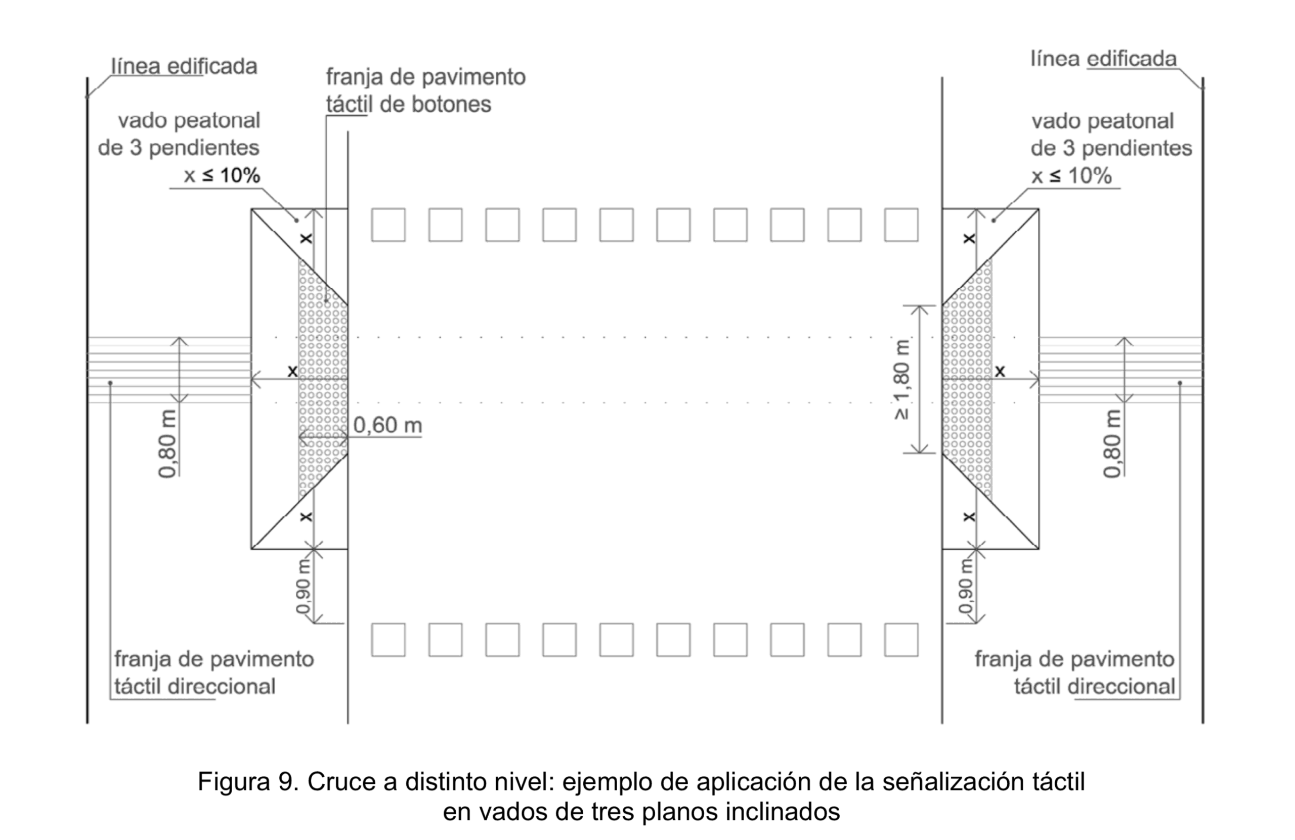 Como deben ser los vados de peatones accesibles
