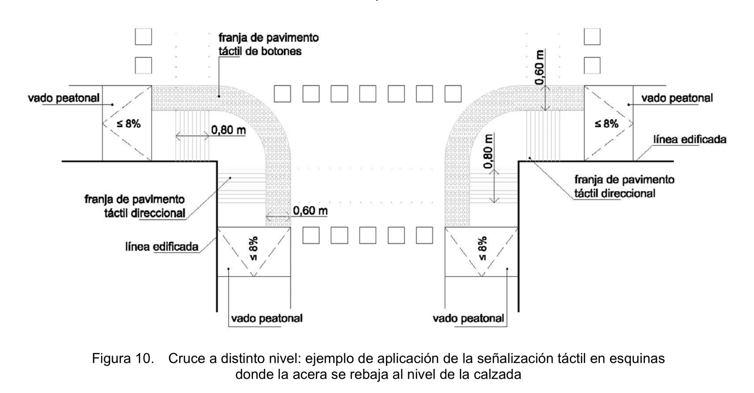 Como deben ser los vados de peatones accesibles