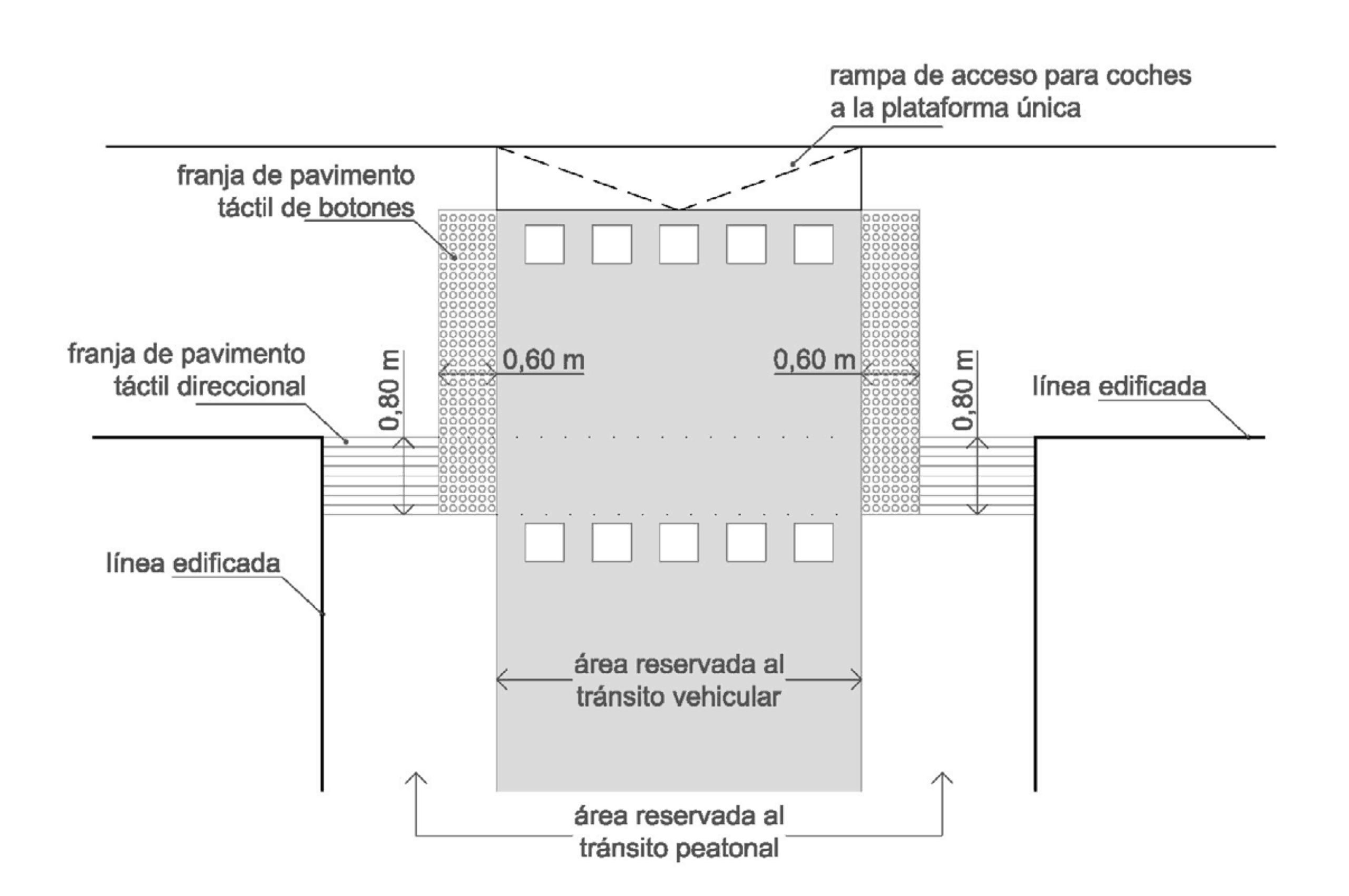 Como deben ser los vados de peatones accesibles
