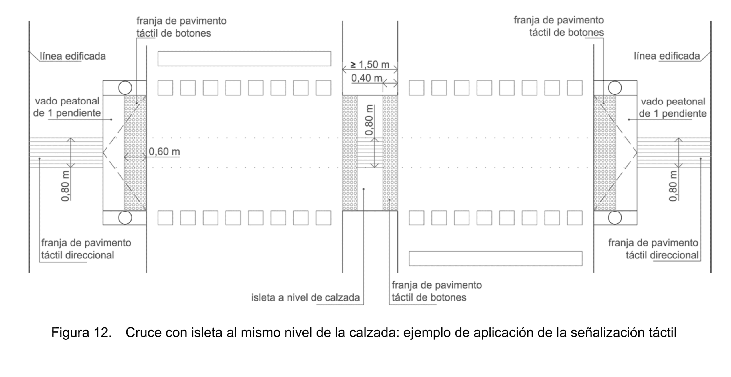 Como deben ser los vados de peatones accesibles