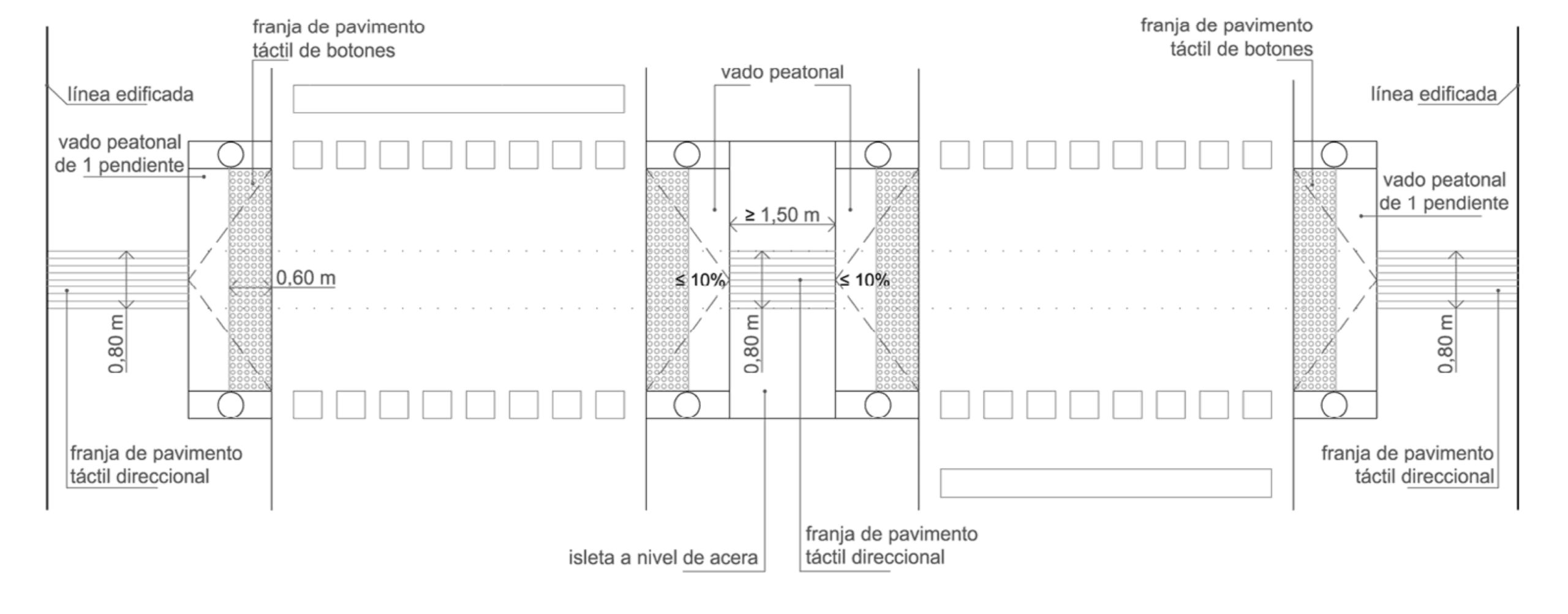Como deben ser los vados de peatones accesibles