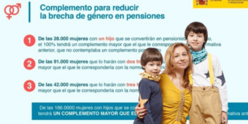 Recibe hasta 120 euros al mes por hijos a cargos si tienes una pensión contributiva