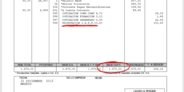 Si tienes este IRPF en tu nómina, la renta no te saldrá a pagar en 2025
