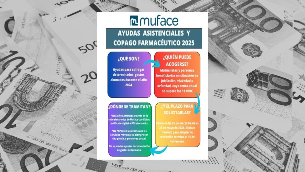 Ayudas Asistenciales MUFACE