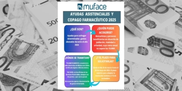 Ayudas Asistenciales MUFACE